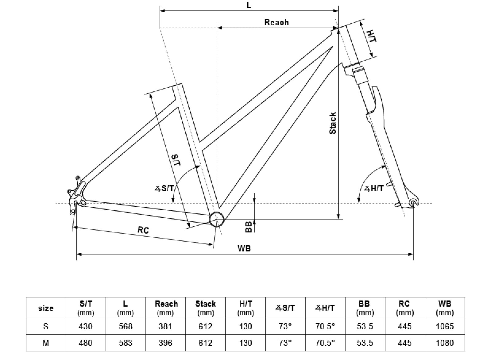 Geometrie KELLYS Clea